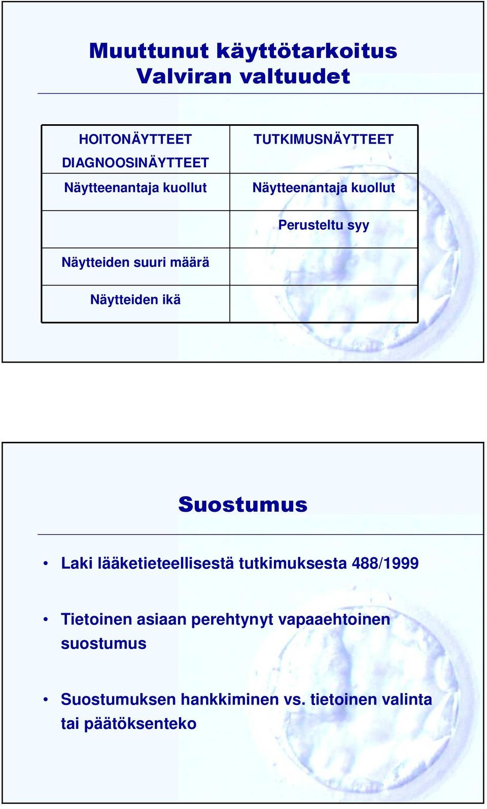 Näytteiden ikä Suostumus Laki lääketieteellisestä tutkimuksesta 488/1999 Tietoinen asiaan