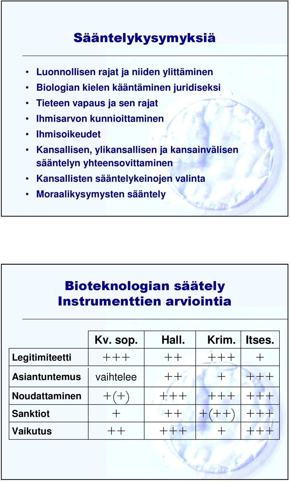 sääntelykeinojen valinta Moraalikysymysten sääntely Bioteknologian säätely Instrumenttien arviointia Legitimiteetti Asiantuntemus