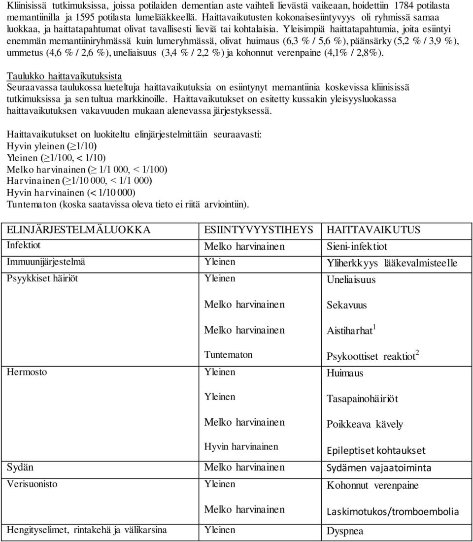 Yleisimpiä haittatapahtumia, joita esiintyi enemmän memantiiniryhmässä kuin lumeryhmässä, olivat huimaus (6,3 % / 5,6 %), päänsärky (5,2 % / 3,9 %), ummetus (4,6 % / 2,6 %), uneliaisuus (3,4 % / 2,2