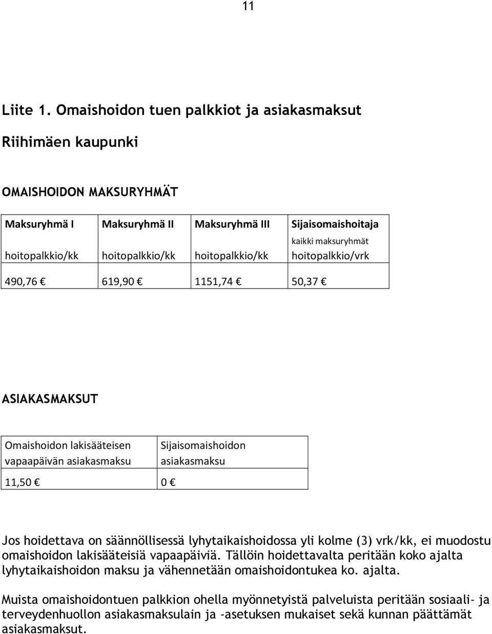 hoitopalkkio/kk hoitopalkkio/vrk 490,76 619,90 1151,74 50,37 ASIAKASMAKSUT Omaishoidon lakisääteisen Sijaisomaishoidon vapaapäivän asiakasmaksu asiakasmaksu 11,50 0 Jos hoidettava on säännöllisessä