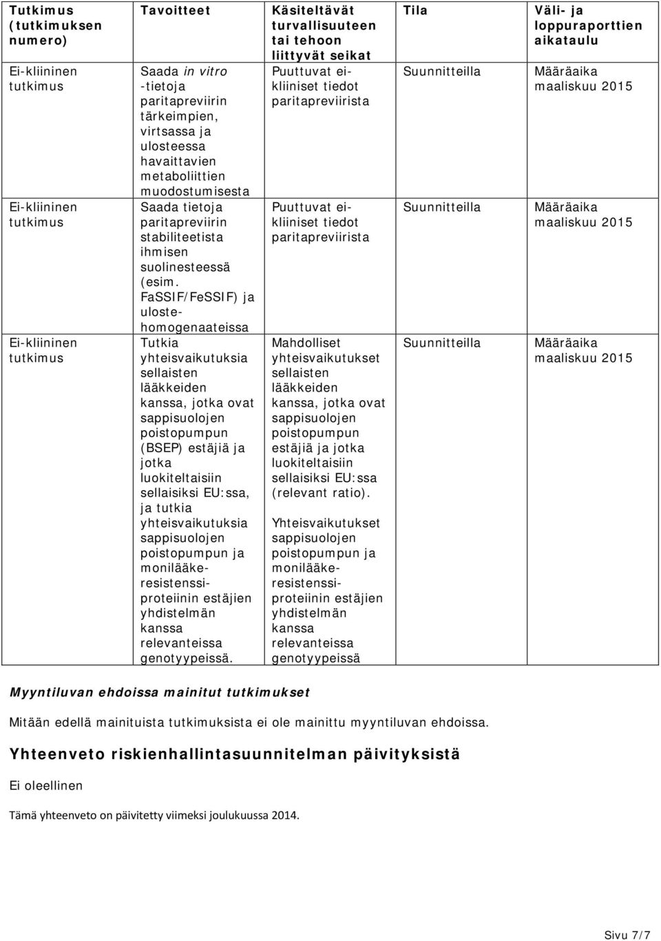 FaSSIF/FeSSIF) ja ulostehomogenaateissa Tutkia yhteisvaikutuksia sellaisten lääkkeiden kanssa, jotka ovat poistopumpun (BSEP) estäjiä ja jotka luokiteltaisiin sellaisiksi EU:ssa, ja tutkia