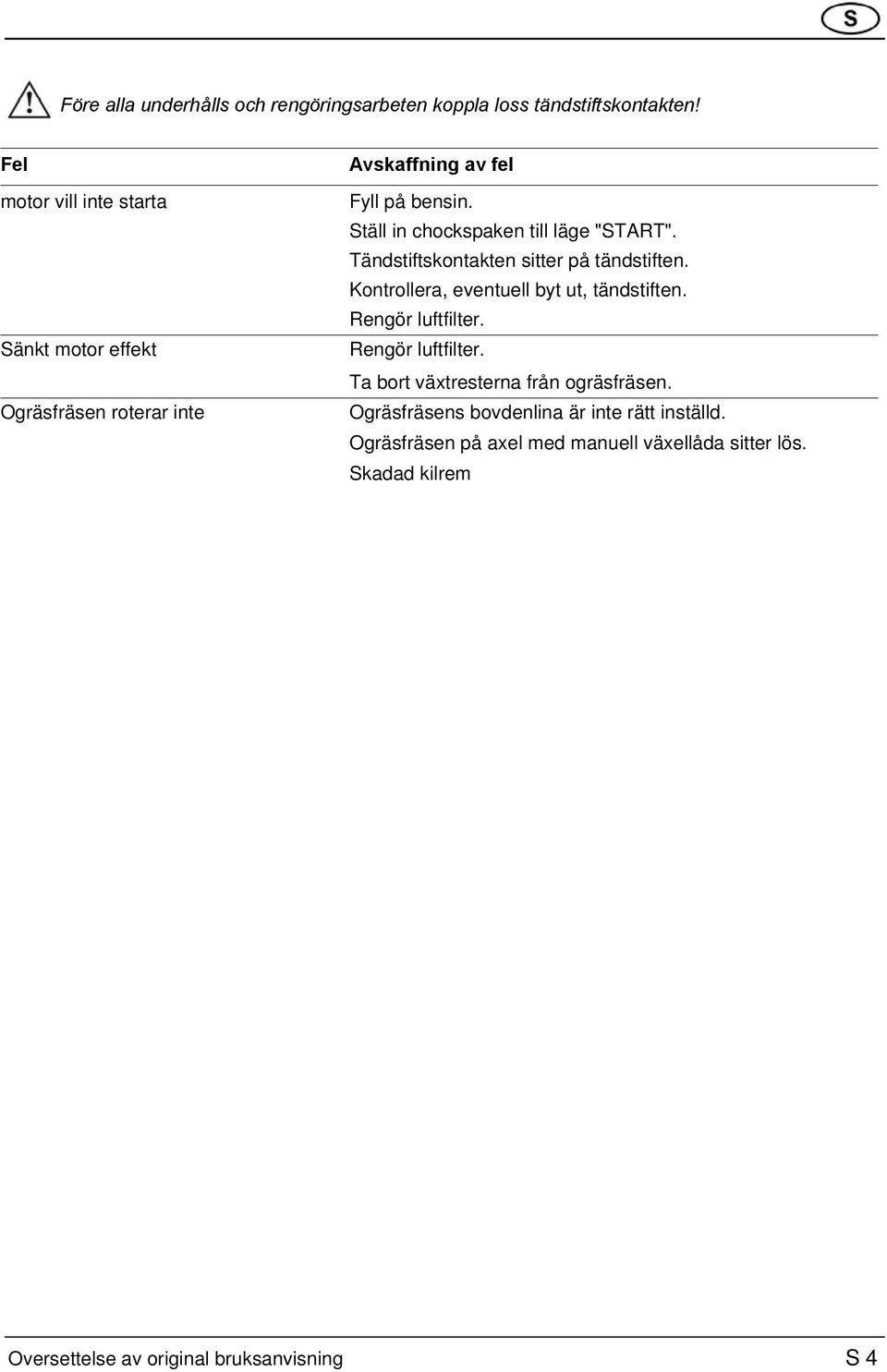 Tändstiftskontakten sitter på tändstiften. Kontrollera, eventuell byt ut, tändstiften. Rengör luftfilter. Rengör luftfilter. Ta bort växtresterna från ogräsfräsen.