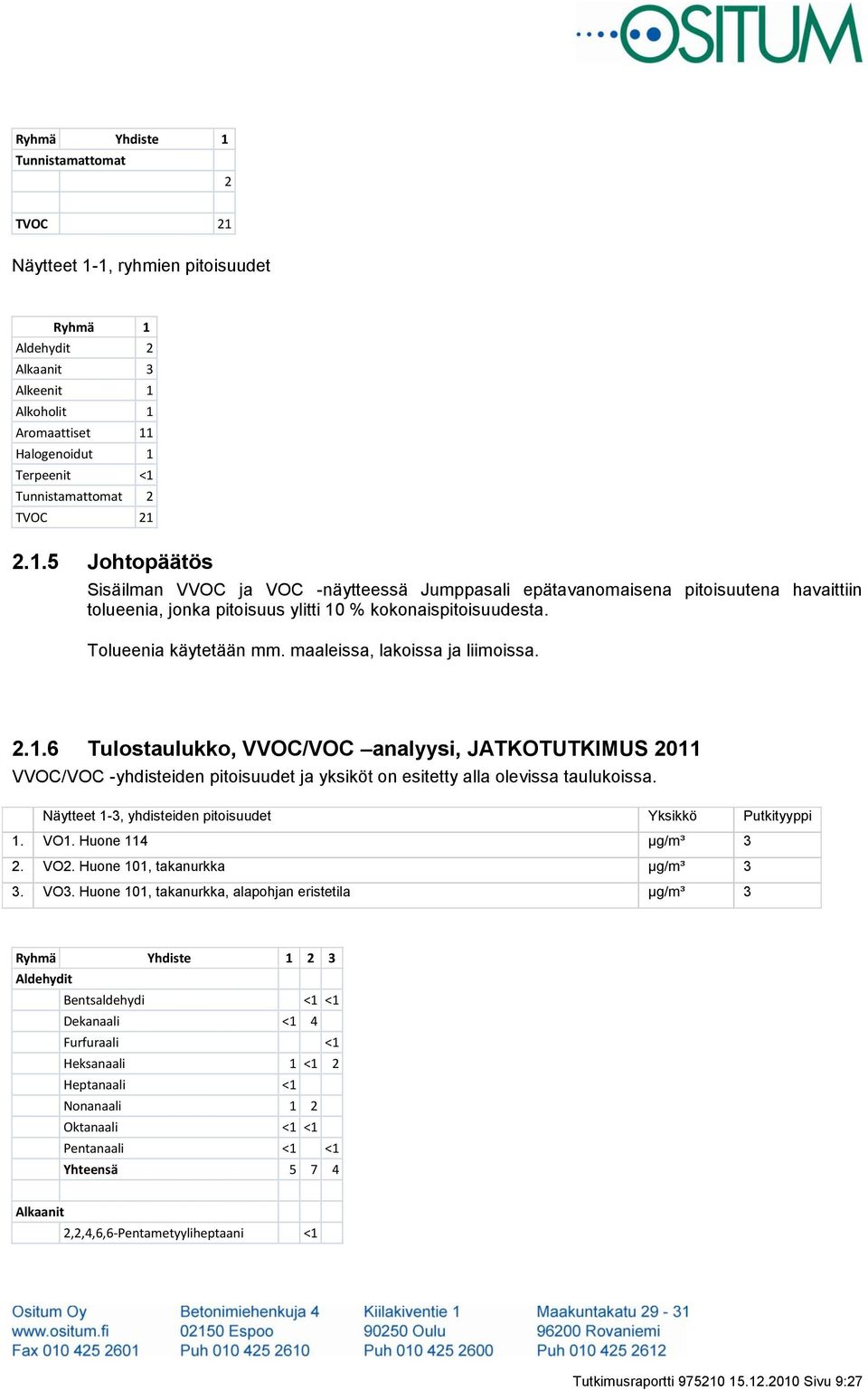 maaleissa, lakoissa ja liimoissa. 2.1.6 Tulostaulukko, VVOC/VOC analyysi, JATKOTUTKIMUS 2011 VVOC/VOC -yhdisteiden pitoisuudet ja yksiköt on esitetty alla olevissa taulukoissa.