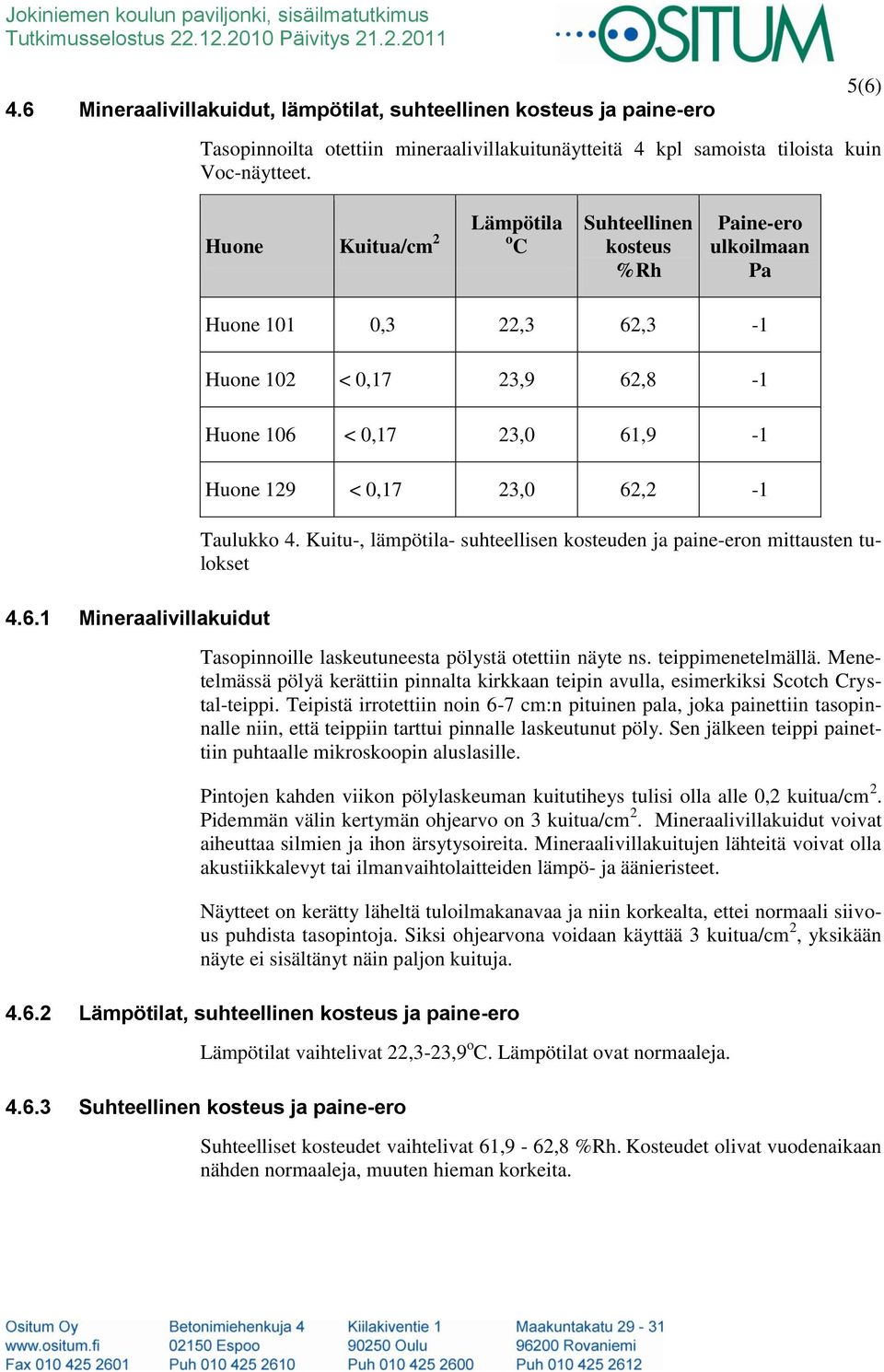 5(6) Huone Kuitua/cm 2 o C Lämpötila Suhteellinen kosteus %Rh Paine-ero ulkoilmaan Pa 4.6.1 Mineraalivillakuidut Huone 101 0,3 22,3 62,3-1 Huone 102 < 0,17 23,9 62,8-1 Huone 106 < 0,17 23,0 61,9-1 Huone 129 < 0,17 23,0 62,2-1 Taulukko 4.