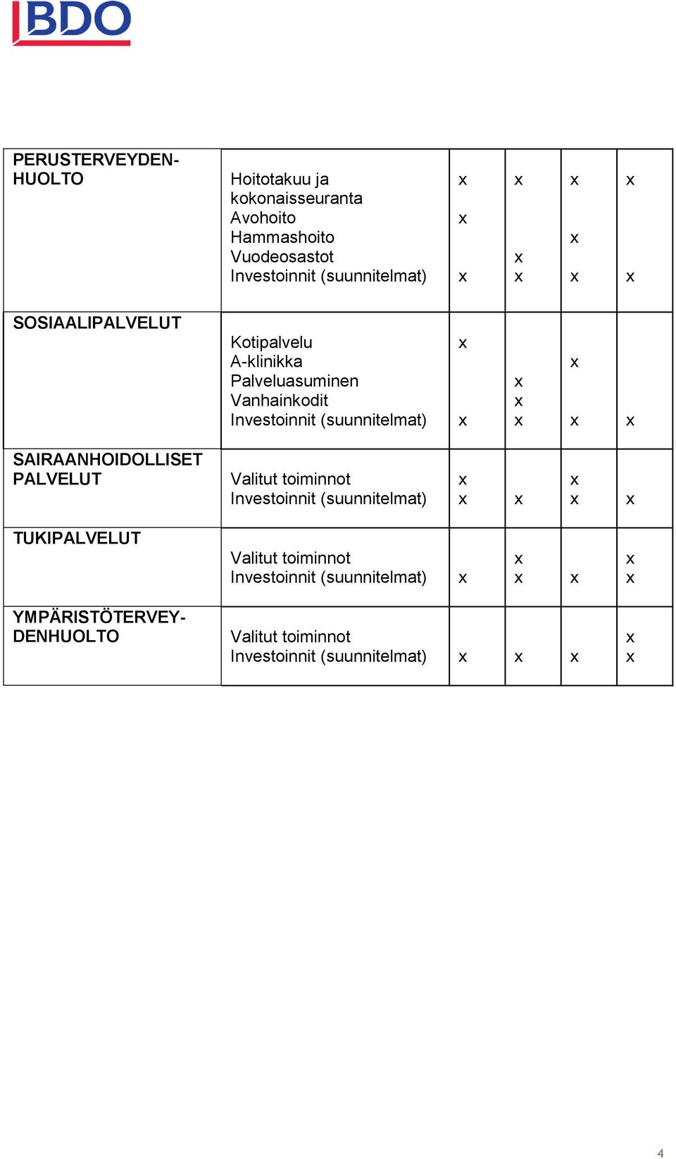 Palveluasuminen Vanhainkodit SAIRAANHOIDOLLISET PALVELUT Valitut