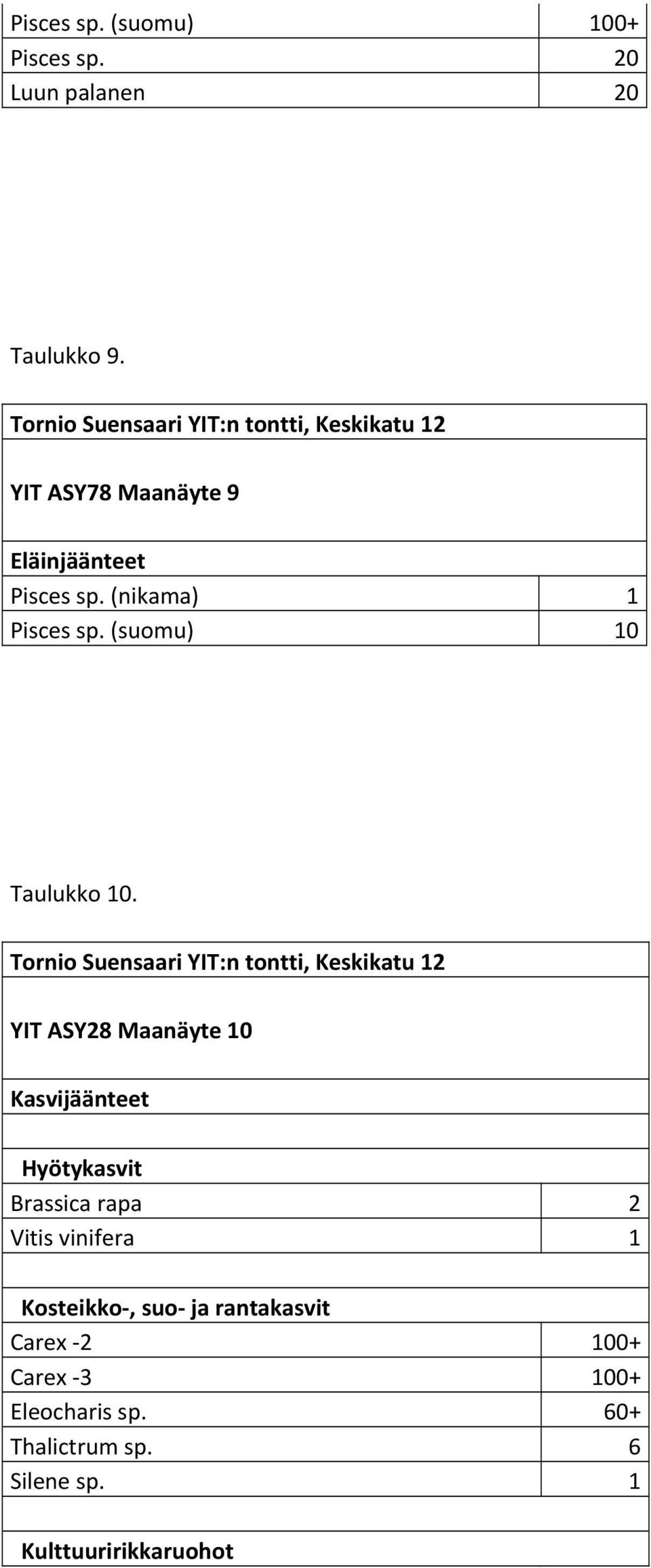 (suomu) 10 Taulukko 10.