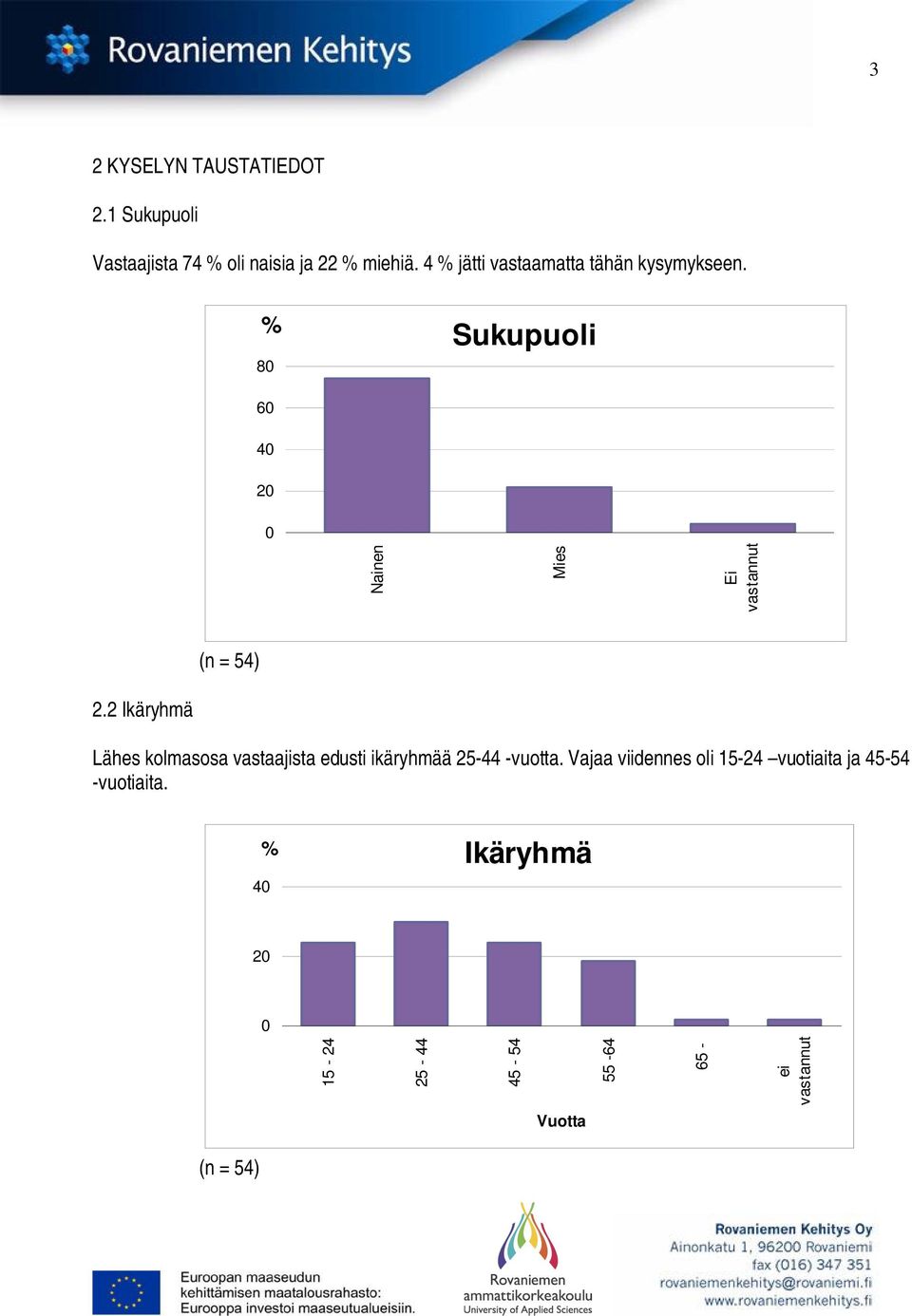 2 Ikäryhmä Lähes kolmasosa vastaajista edusti ikäryhmää 25-44 -vuotta.