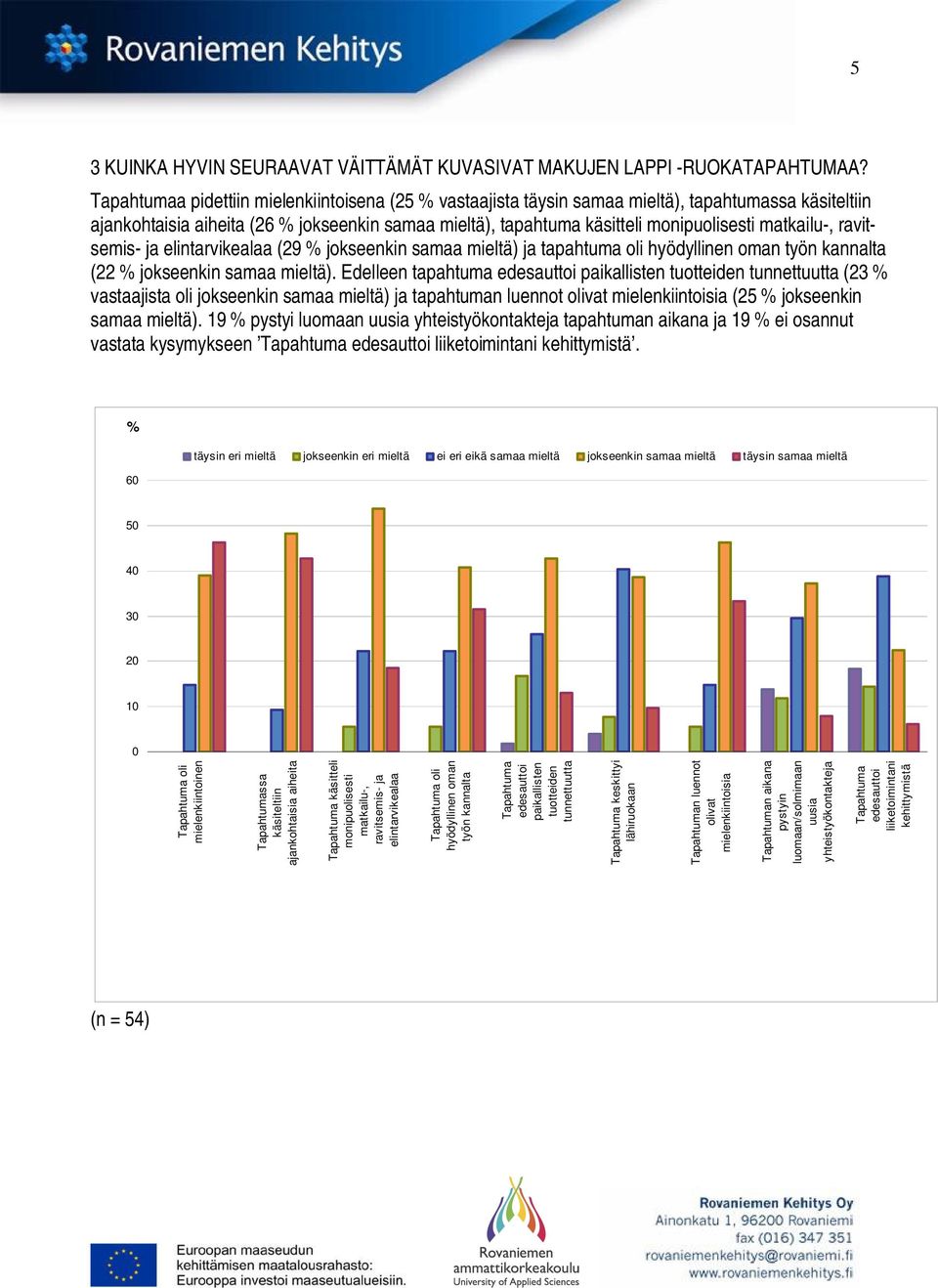 ravitsemis- ja elintarvikealaa (29 jokseenkin samaa mieltä) ja tapahtuma oli hyödyllinen oman työn kannalta (22 jokseenkin samaa mieltä).