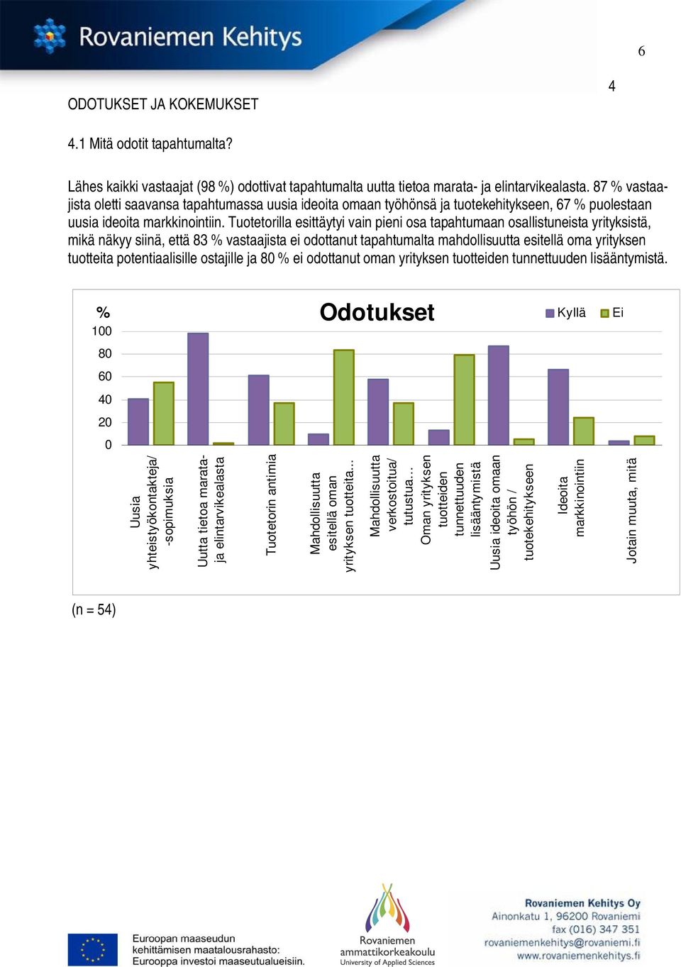 Tuotetorilla esittäytyi vain pieni osa tapahtumaan osallistuneista yrityksistä, mikä näkyy siinä, että 83 vastaajista ei odottanut tapahtumalta mahdollisuutta esitellä oma yrityksen tuotteita