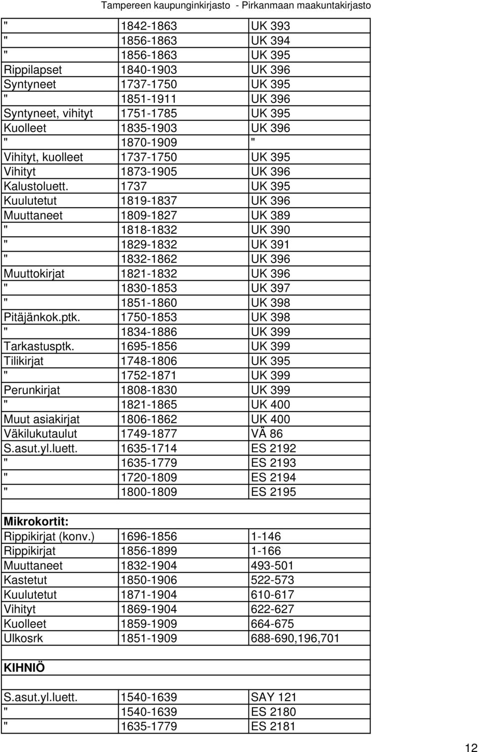 1737 UK 395 Kuulutetut 1819-1837 UK 396 Muuttaneet 1809-1827 UK 389 " 1818-1832 UK 390 " 1829-1832 UK 391 " 1832-1862 UK 396 Muuttokirjat 1821-1832 UK 396 " 1830-1853 UK 397 " 1851-1860 UK 398