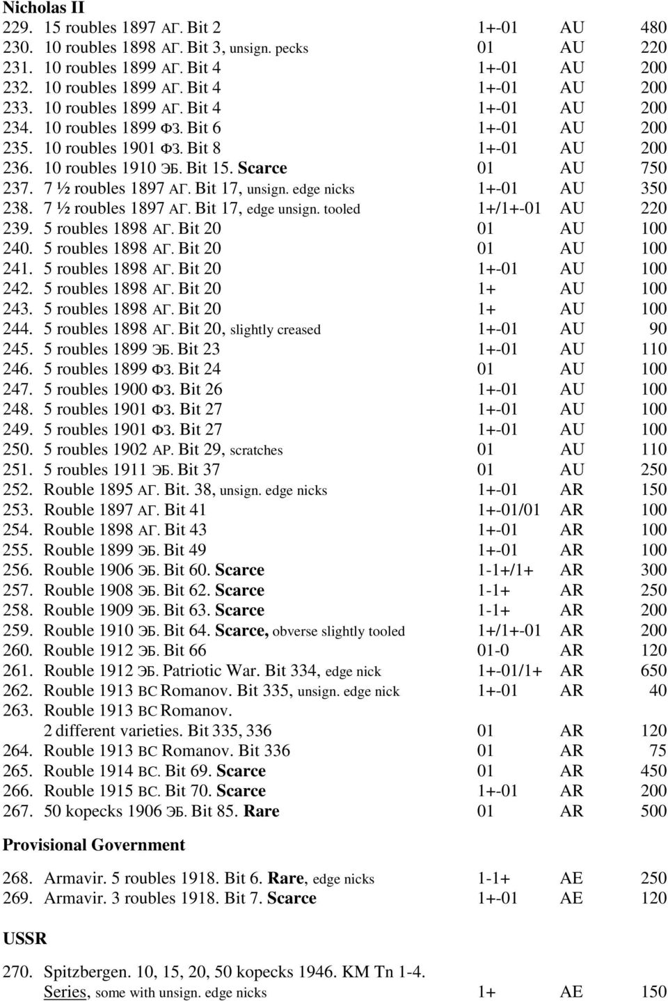 7 ½ roubles 1897 AГ. Bit 17, unsign. edge nicks 1+-01 AU 350 238. 7 ½ roubles 1897 AГ. Bit 17, edge unsign. tooled 1+/1+-01 AU 220 239. 5 roubles 1898 AГ. Bit 20 01 AU 100 240. 5 roubles 1898 AГ. Bit 20 01 AU 100 241.