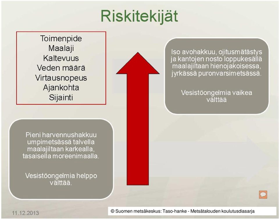 Taso-hanke -