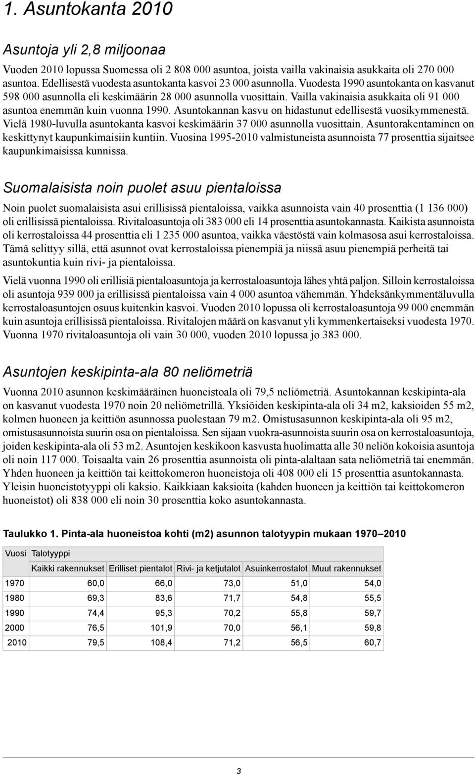 Vailla vakinaisia asukkaita oli 91 000 asuntoa enemmän kuin vuonna 1990. Asuntokannan kasvu on hidastunut edellisestä vuosikymmenestä.