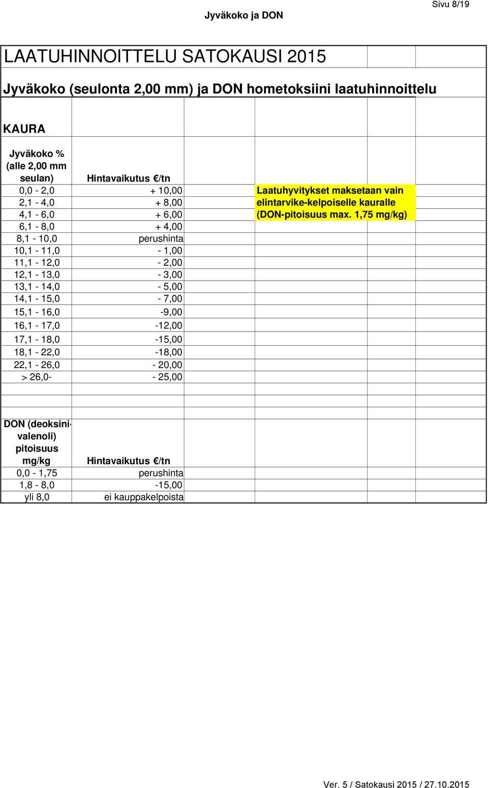 14,1-15,0-7,00 15,1-16,0-9,00 16,1-17,0-12,00 17,1-18,0-15,00 18,1-22,0-18,00 22,1-26,0-20,00 > 26,0- - 25,00 Laatuhyvitykset maksetaan vain