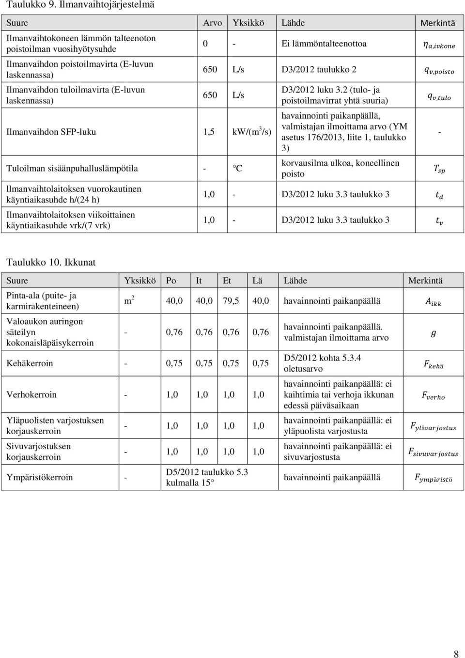 (E-luvun laskennassa) 0 - Ei lämmöntalteenottoa 650 L/s D3/2012 taulukko 2 650 L/s Ilmanvaihdon SFP-luku 1,5 kw/(m 3 /s) Tuloilman sisäänpuhalluslämpötila - C llmanvaihtolaitoksen vuorokautinen