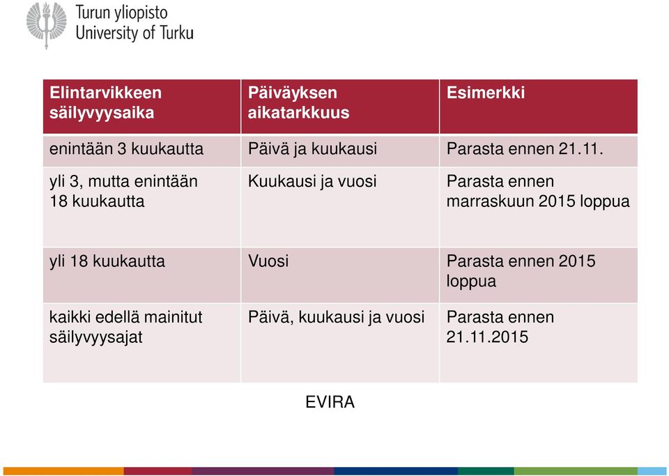 yli 3, mutta enintään 18 kuukautta Kuukausi ja vuosi Parasta ennen marraskuun 2015