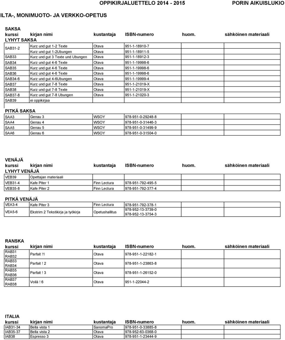 Texte Otava 951-1-21019-X SAB38 Kurz und gut 7-8 Texte Otava 951-1-21019-X SAB37-8 Kurz und gut 7-8 Ubungen Otava 951-1-21020-3 SAB39 ei oppikirjaa PITKÄ SAKSA SAA3 Genau 3 WSOY 978-951-0-29248-8