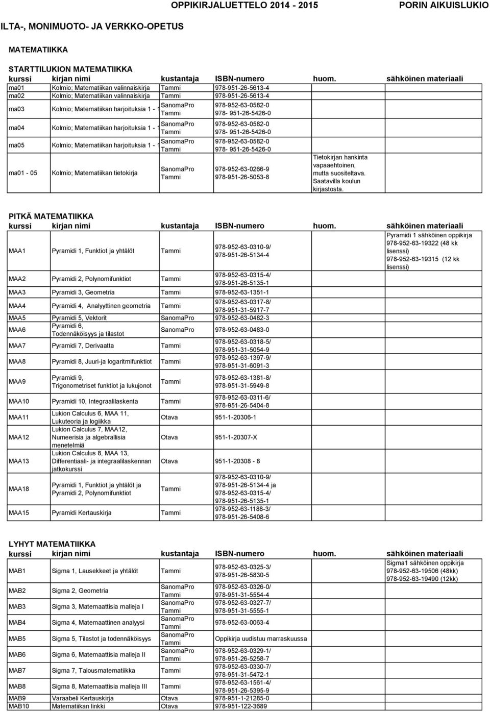 PITKÄ MATEMATIIKKA Pyramidi 1 sähköinen oppikirja MAA1 Pyramidi 1, Funktiot ja yhtälöt 978-952-63-19322 (48 kk 978-952-63-0310-9/ lisenssi) 978-951-26-5134-4 978-952-63-19315 (12 kk lisenssi) MAA2