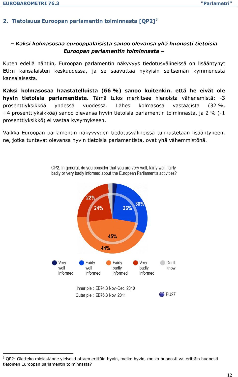 Kaksi kolmasosaa haastatelluista (66%) sanoo kuitenkin, että he eivät ole hyvin tietoisia parlamentista. Tämä tulos merkitsee hienoista vähenemistä: -3 prosenttiyksikköä yhdessä vuodessa.