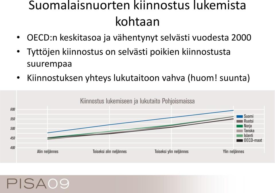 Tyttöjen kiinnostus on selvästi poikien kiinnostusta