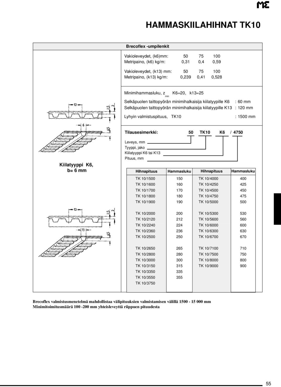 mm : 1500 mm Tilausesimerkki: 50 TK10 K6 / 4750 Kiilatyyppi K6 tai K13 Kiilatyyppi K6, b= 6 mm 1500 150 4000 400 1600 160 40 4 1700 170 4500 450 1800 180 4750 475 1900 190 5000 500 2000 200 5300 530