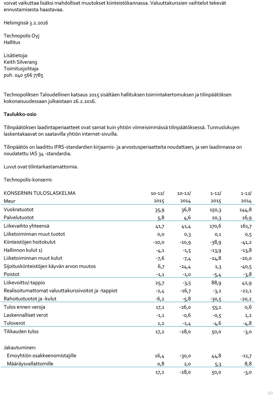 040 566 7785 Technopoliksen Taloudellinen katsaus 2015 sisältäen hallituksen toimintakertomuksen ja tilinpäätöksen kokonaisuudessaan julkaistaan 26.2.2016.