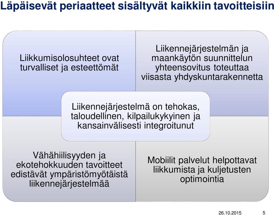 Liikennejärjestelmä on tehokas, taloudellinen, kilpailukykyinen ja kansainvälisesti integroitunut Vähähiilisyyden ja