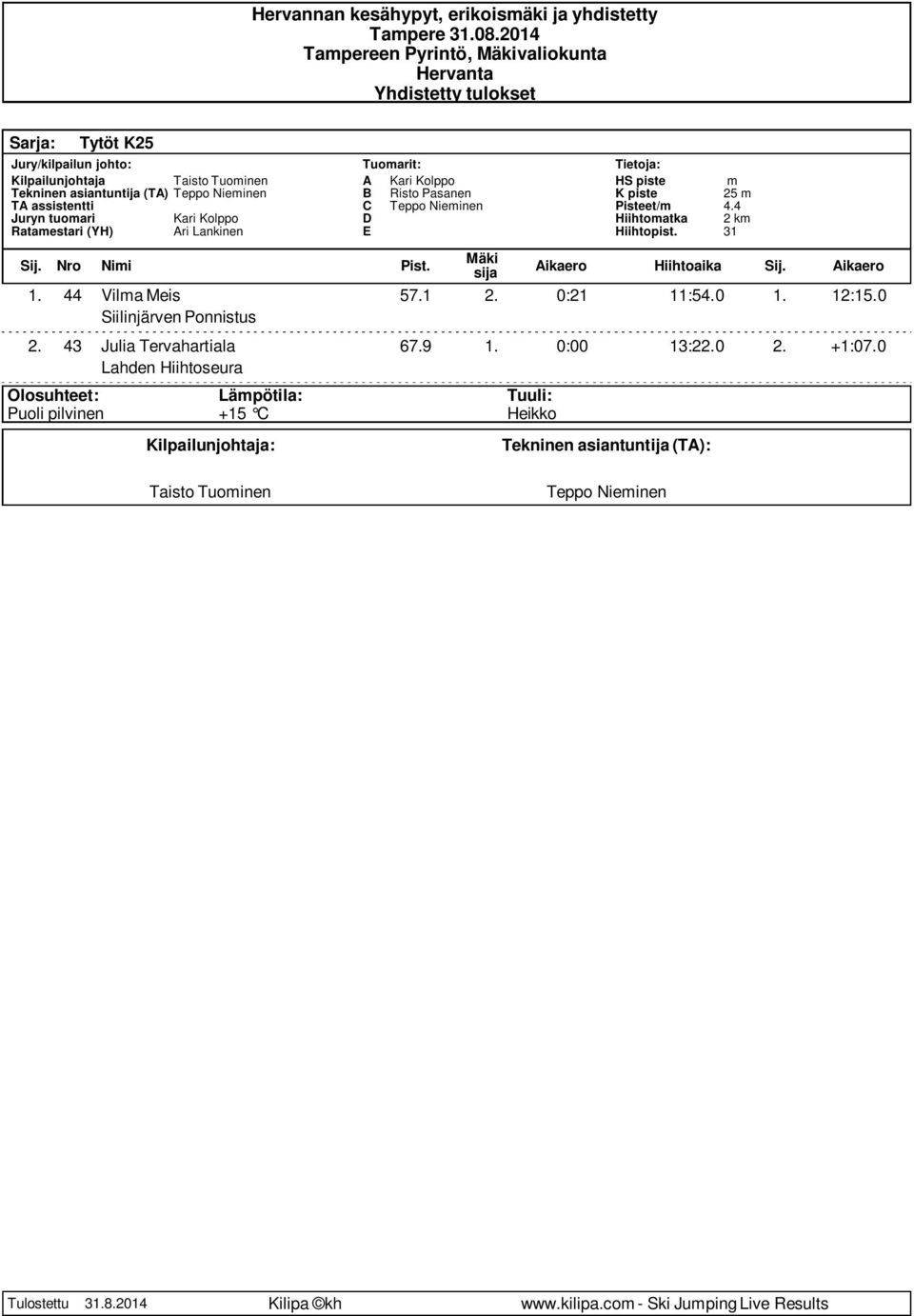 Hiihtoatka 1. 44 Vila Meis 57.1 2. 0:21 11:54.0 1. 12:15.0 2. 43 Julia Tervahartiala 67.9 1.