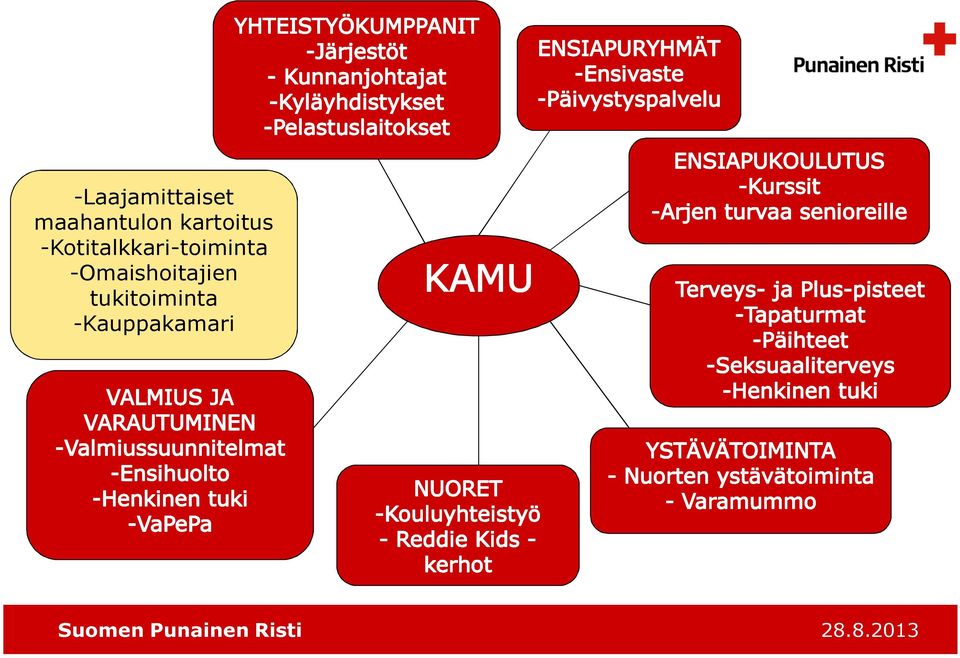 -Kotitalkkari-toiminta