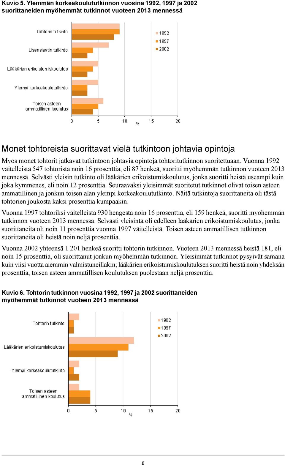 jatkavat tutkintoon johtavia opintoja tohtoritutkinnon suoritettuaan. Vuonna 1992 väitelleistä 547 tohtorista noin 16 prosenttia, eli 87 henkeä, suoritti myöhemmän tutkinnon vuoteen 2013 mennessä.