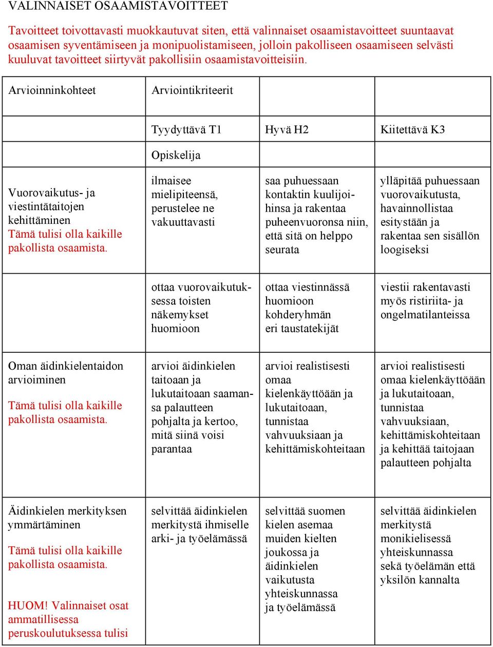 Arvioinninkohteet Arviointikriteerit Tyydyttävä T1 Hyvä H2 Kiitettävä K3 Opiskelija Vuorovaikutus- ja viestintätaitojen kehittäminen Tämä tulisi olla kaikille pakollista osaamista.