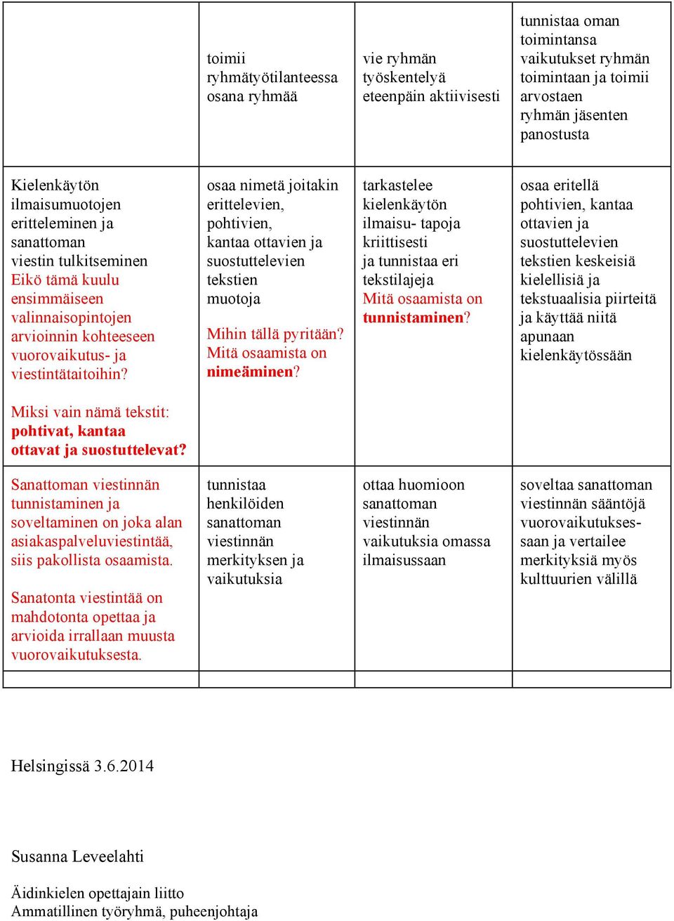 osaa nimetä joitakin erittelevien, pohtivien, kantaa ottavien ja suostuttelevien tekstien muotoja Mihin tällä pyritään? Mitä osaamista on nimeäminen?