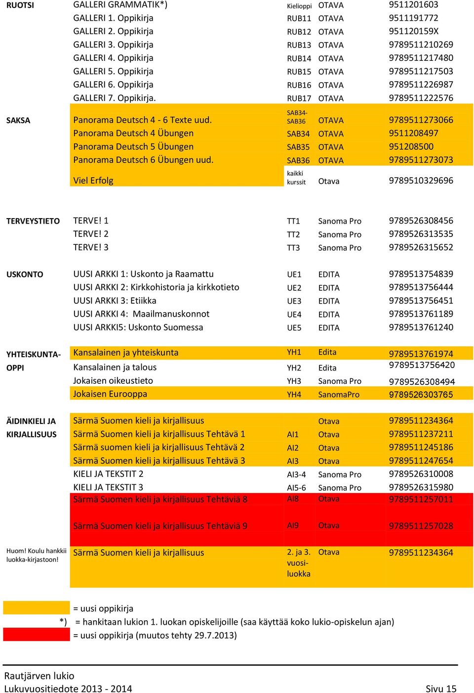 SAB34- SAB36 OTAVA 9789511273066 Panorama Deutsch 4 Übungen SAB34 OTAVA 9511208497 Panorama Deutsch 5 Übungen SAB35 OTAVA 951208500 Panorama Deutsch 6 Übungen uud.