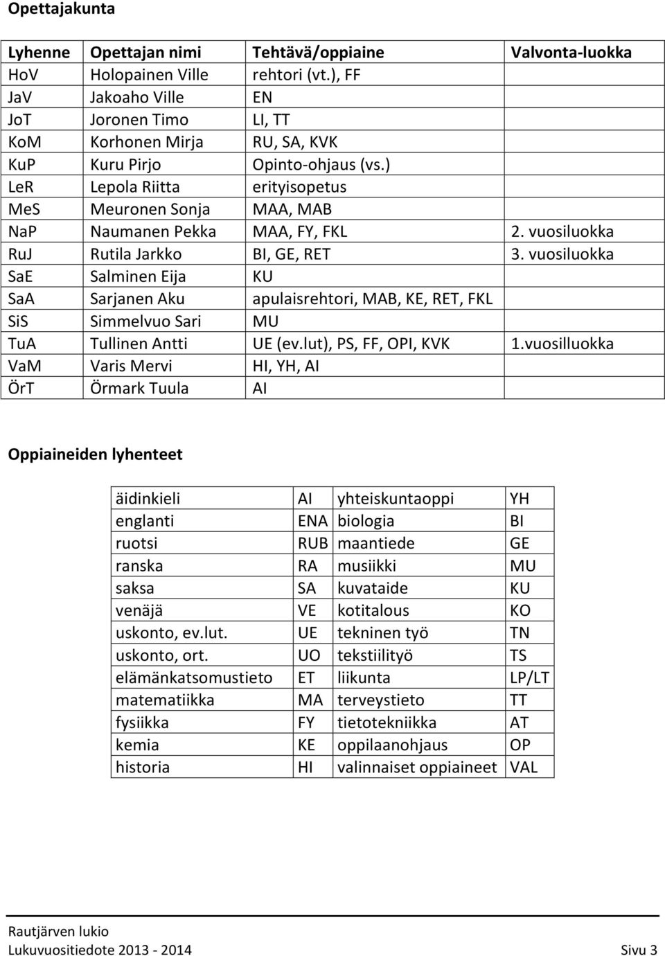 ) LeR Lepola Riitta erityisopetus MeS Meuronen Sonja MAA, MAB NaP Naumanen Pekka MAA, FY, FKL 2. vuosiluokka RuJ Rutila Jarkko BI, GE, RET 3.