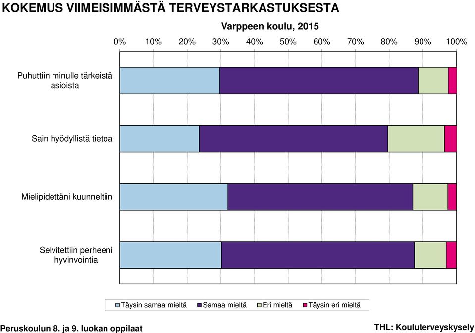 hyödyllistä tietoa Mielipidettäni kuunneltiin Selvitettiin perheeni