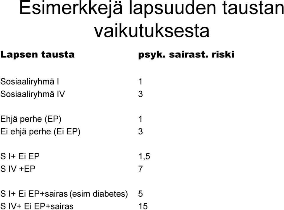 riski Sosiaaliryhmä I 1 Sosiaaliryhmä IV 3 Ehjä perhe (EP) 1