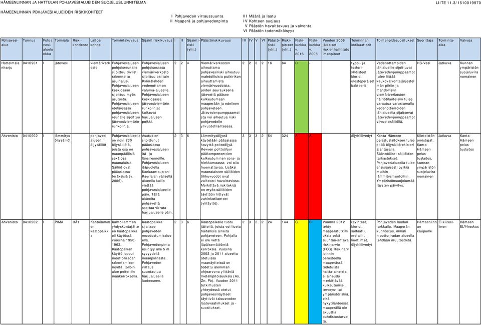 en keskiosss jätevesiviemärin runkolinjt kulkevt hrjulueen poikki.