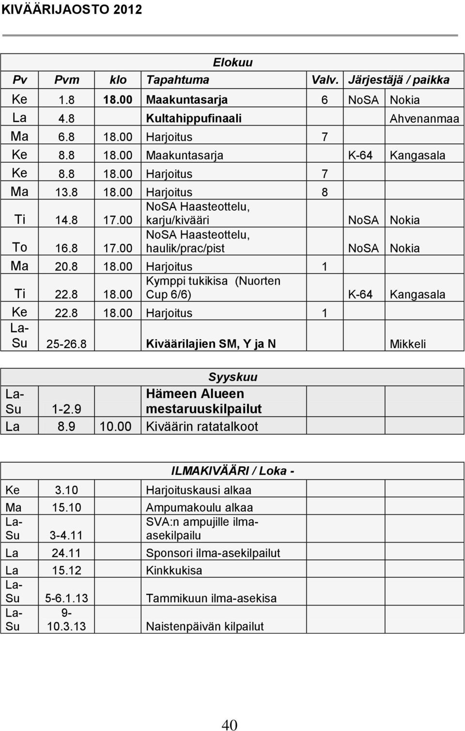 8 Kiväärilajien SM, Y ja N Mikkeli ILMAKIVÄÄRI / Loka - Ke 3.10 Harjoituskausi alkaa Syyskuu Su 1-2.9 Hämeen Alueen mestaruuskilpailut La 8.9 10.00 Kiväärin ratatalkoot Ma 15.