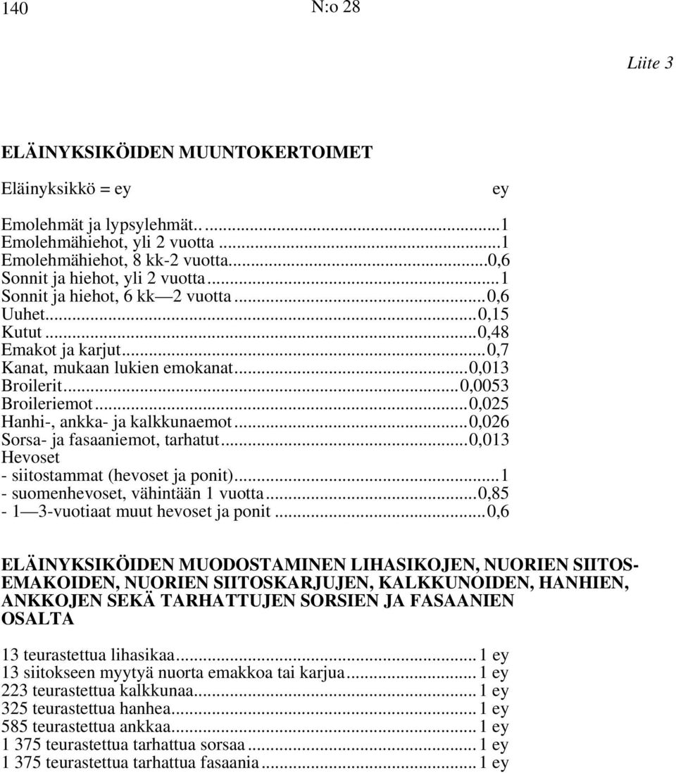 ..0,025 Hanhi-, ankka- ja kalkkunaemot...0,026 Sorsa- ja fasaaniemot, tarhatut...0,013 Hevoset - siitostammat (hevoset ja ponit)...1 - suomenhevoset, vähintään 1 vuotta.