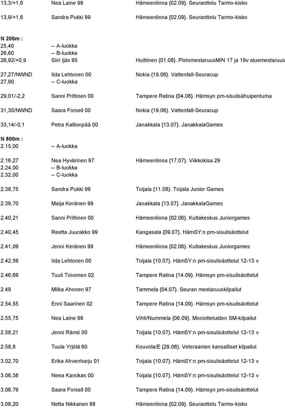 06}. Vattenfall-Seuracup 33,14/-0,1 Petra Kallionpää 00 Janakkala {13.07}. JanakkalaGames N 800m : 2.15,00 -- A-luokka 2.16,27 Nea Hyvärinen 97 Hämeenlinna {17.07}. Viikkokisa 29 2.