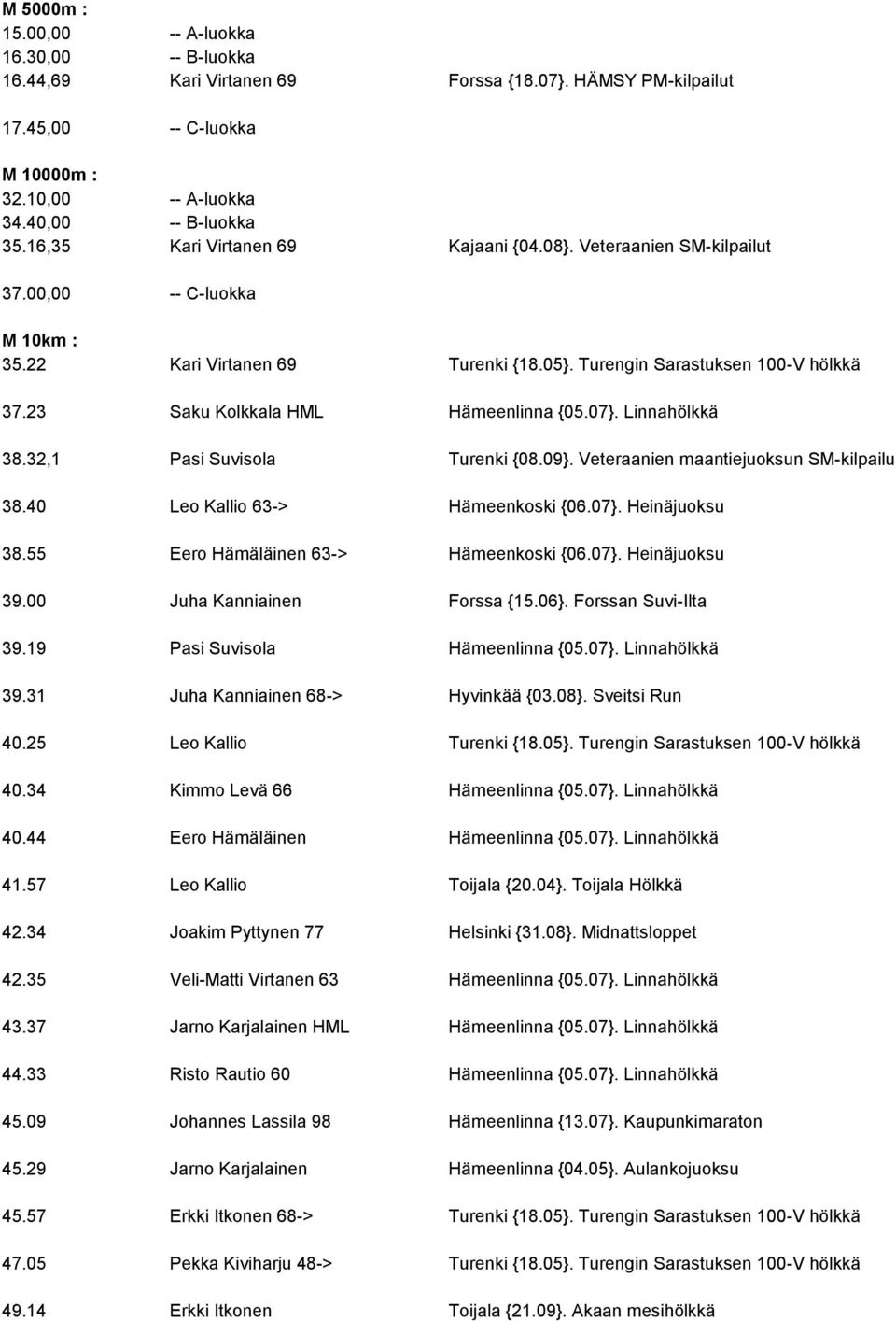 23 Saku Kolkkala HML Hämeenlinna {05.07}. Linnahölkkä 38.32,1 Pasi Suvisola Turenki {08.09}. Veteraanien maantiejuoksun SM-kilpailu 38.40 Leo Kallio 63-> Hämeenkoski {06.07}. Heinäjuoksu 38.