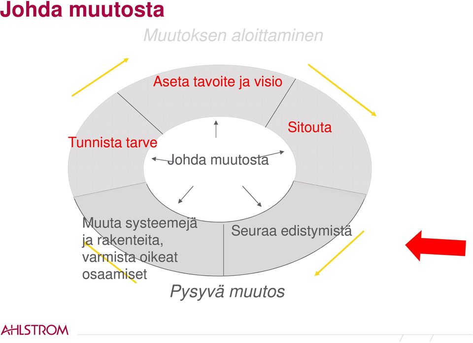 Sitouta Muuta systeemejä ja rakenteita,