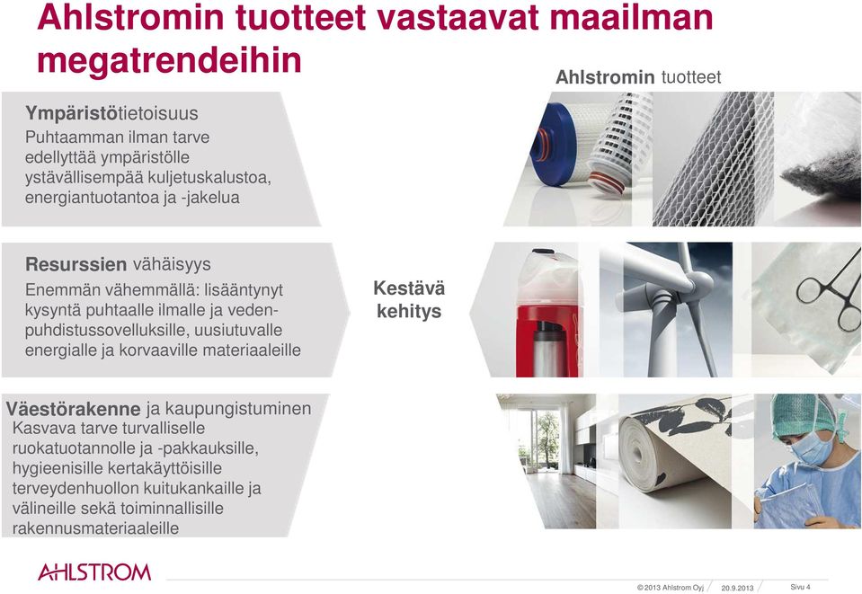 vedenpuhdistussovelluksille, uusiutuvalle energialle ja korvaaville materiaaleille Kestävä kehitys Väestörakenne ja kaupungistuminen Kasvava tarve