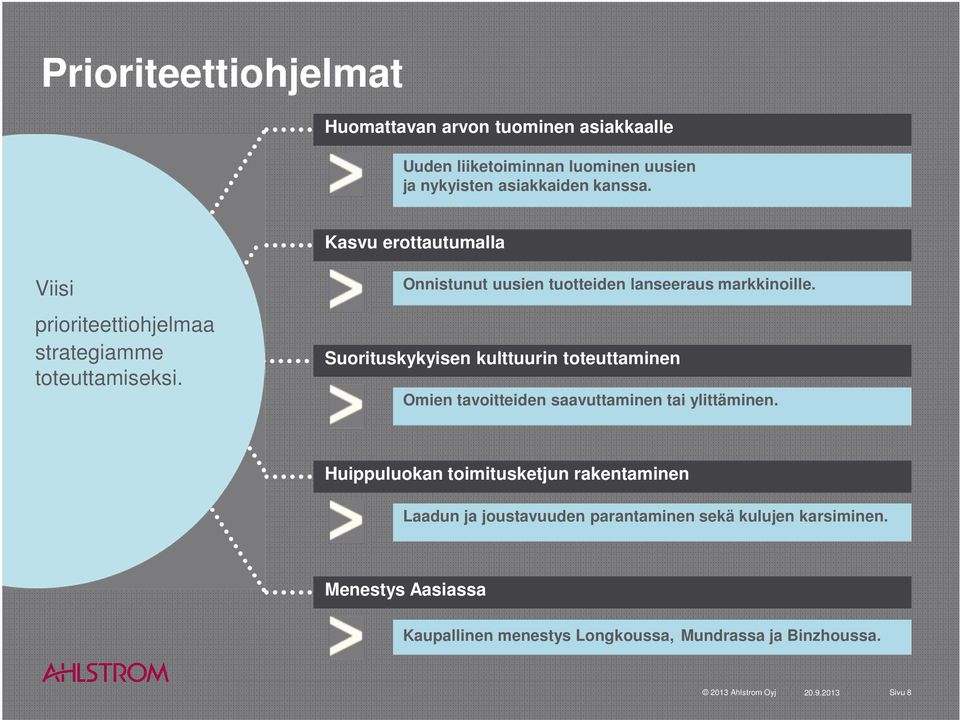 Suorituskykyisen kulttuurin toteuttaminen Omien tavoitteiden saavuttaminen tai ylittäminen.