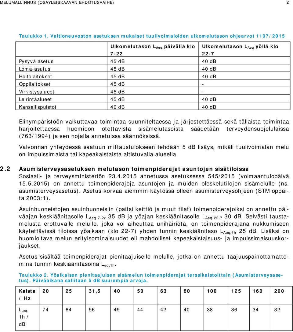 db 40 db Hoitolaitokset 45 db 40 db Oppilaitokset 45 db - Virkistysalueet 45 db - Leirintäalueet 45 db 40 db Kansallispuistot 40 db 40 db Elinympäristöön vaikuttavaa toimintaa suunniteltaessa ja