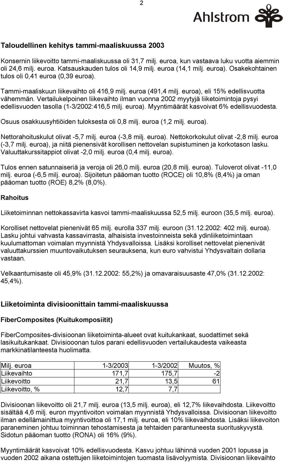 Vertailukelpoinen liikevaihto ilman vuonna 2002 myytyjä liiketoimintoja pysyi edellisvuoden tasolla (1-3/2002:416,5 milj. euroa). Myyntimäärät kasvoivat 6% edellisvuodesta.