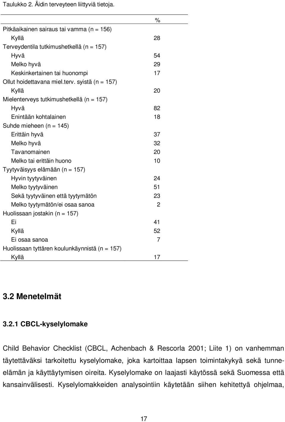 syistä (n = 157) Kyllä 20 Mielenterveys tutkimushetkellä (n = 157) Hyvä 82 Enintään kohtalainen 18 Suhde mieheen (n = 145) Erittäin hyvä 37 Melko hyvä 32 Tavanomainen 20 Melko tai erittäin huono 10