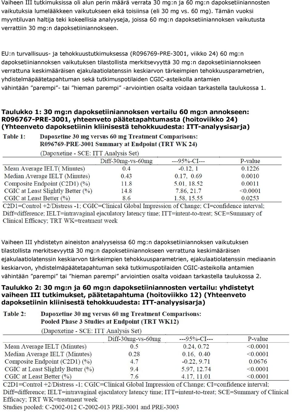 EU: turvallisuus- ja tehokkuustutkimuksessa (R096769-PRE-3001, viikko 24) 60 mg: dapoksetiiiaokse vaikutukse tilastollista merkitsevyyttä 30 mg: dapoksetiiiaoksee verrattua keskimääräise