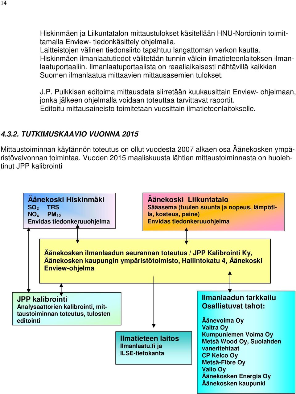 Ilmanlaatuportaalista on reaaliaikaisesti nähtävillä kaikkien Suomen ilmanlaatua mittaavien mittausasemien tulokset. J.P.