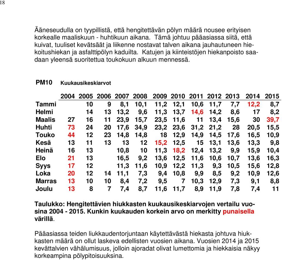 Katujen ja kiinteistöjen hiekanpoisto saadaan yleensä suoritettua toukokuun alkuun mennessä.